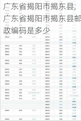 广东省揭阳市揭东县,广东省揭阳市揭东县邮政编码是多少