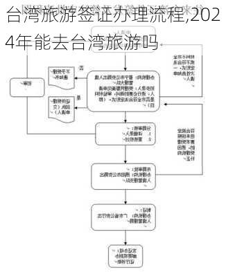 台湾旅游签证办理流程,2024年能去台湾旅游吗