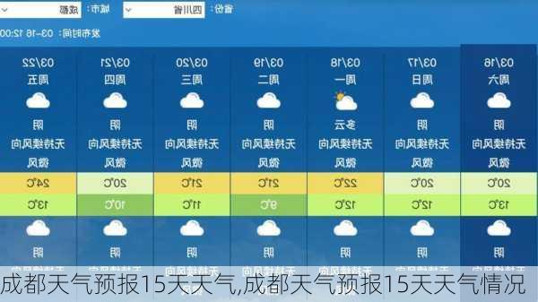 成都天气预报15天天气,成都天气预报15天天气情况