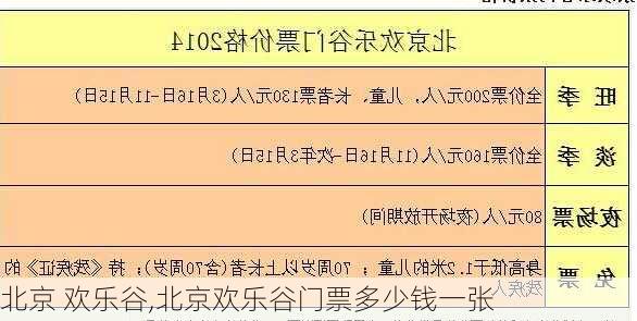 北京 欢乐谷,北京欢乐谷门票多少钱一张