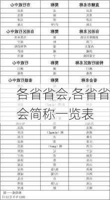 各省省会,各省省会简称一览表