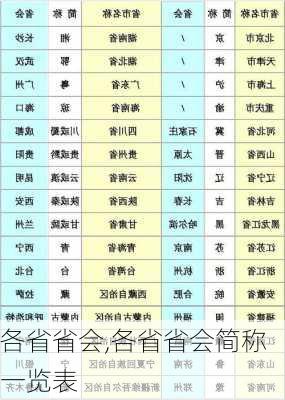 各省省会,各省省会简称一览表