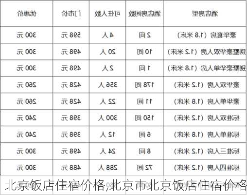 北京饭店住宿价格,北京市北京饭店住宿价格