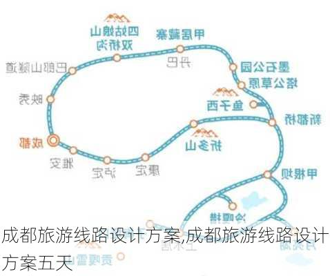 成都旅游线路设计方案,成都旅游线路设计方案五天