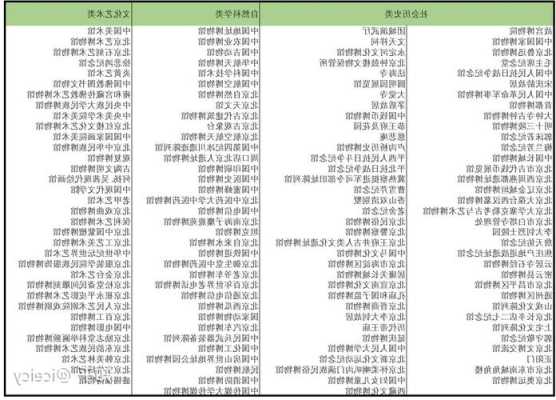 北京博物馆排名一览表,北京博物馆排名一览表最新