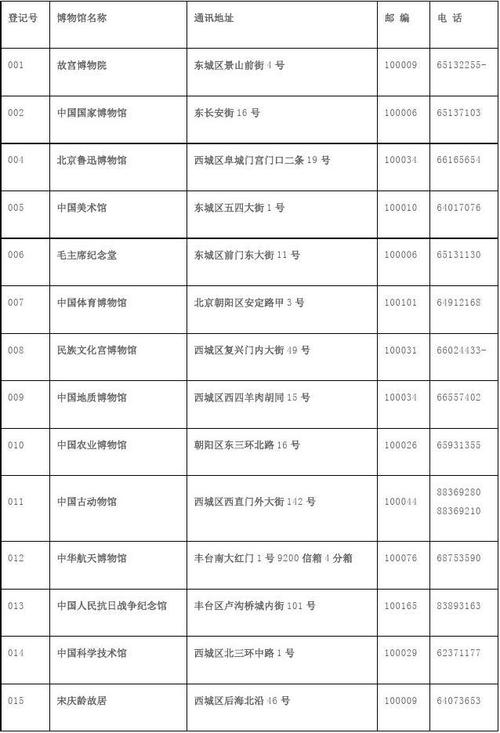 北京博物馆排名一览表,北京博物馆排名一览表最新