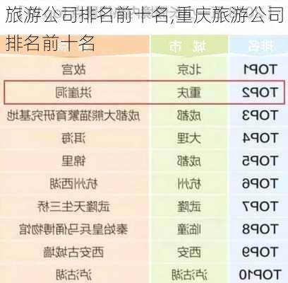 旅游公司排名前十名,重庆旅游公司排名前十名