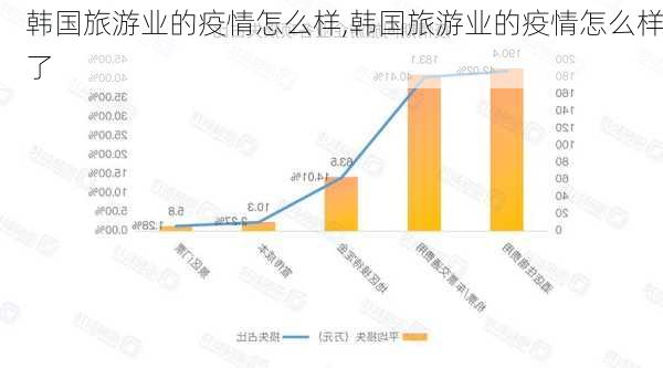 韩国旅游业的疫情怎么样,韩国旅游业的疫情怎么样了