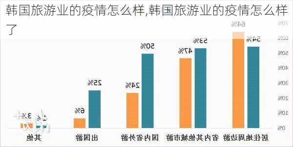 韩国旅游业的疫情怎么样,韩国旅游业的疫情怎么样了