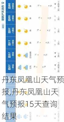 丹东凤凰山天气预报,丹东凤凰山天气预报15天查询结果