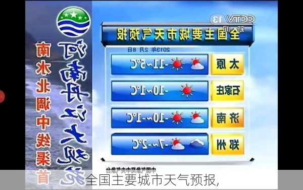 全国主要城市天气预报,