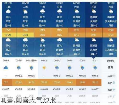 闻喜,闻喜天气预报