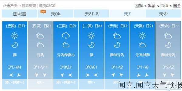 闻喜,闻喜天气预报