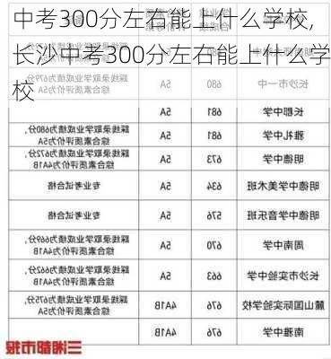 中考300分左右能上什么学校,长沙中考300分左右能上什么学校