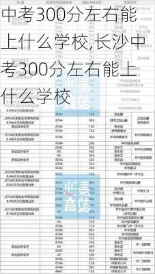 中考300分左右能上什么学校,长沙中考300分左右能上什么学校