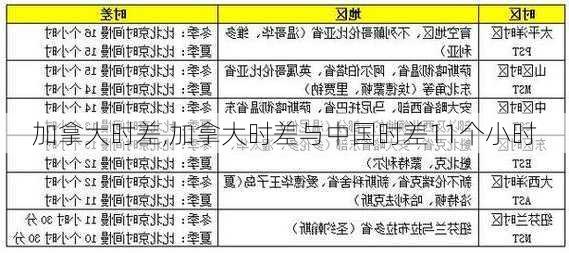 加拿大时差,加拿大时差与中国时差11个小时