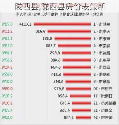 陇西县,陇西县房价表最新