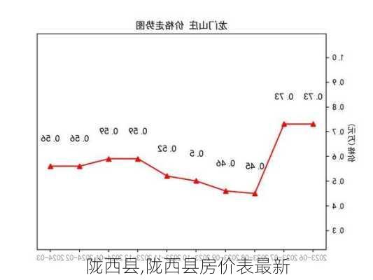 陇西县,陇西县房价表最新