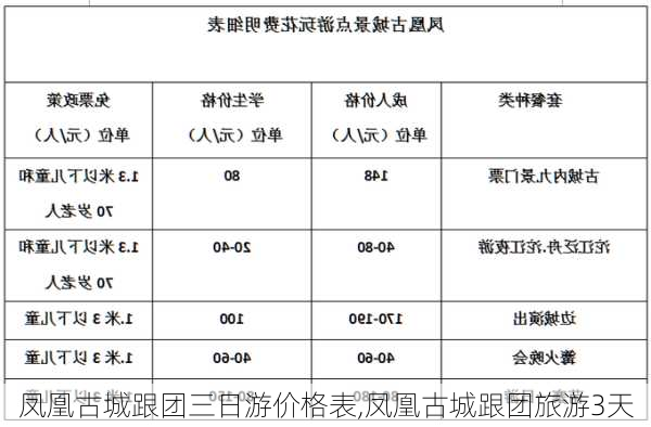 凤凰古城跟团三日游价格表,凤凰古城跟团旅游3天