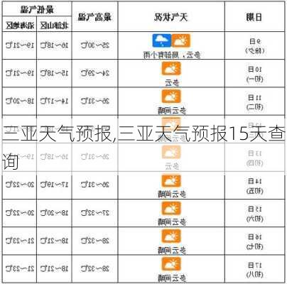 三亚天气预报,三亚天气预报15天查询