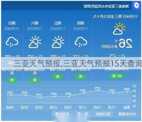 三亚天气预报,三亚天气预报15天查询