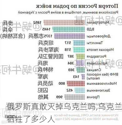 俄罗斯真敢灭掉乌克兰吗,乌克兰牺牲了多少人