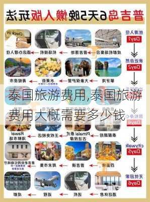 泰国旅游费用,泰国旅游费用大概需要多少钱