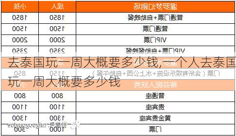 去泰国玩一周大概要多少钱,一个人去泰国玩一周大概要多少钱