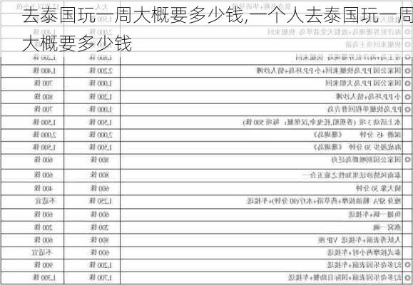 去泰国玩一周大概要多少钱,一个人去泰国玩一周大概要多少钱