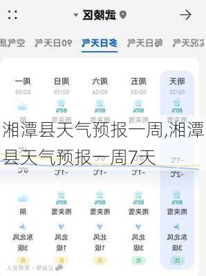 湘潭县天气预报一周,湘潭县天气预报一周7天