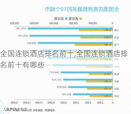 全国连锁酒店排名前十,全国连锁酒店排名前十有哪些