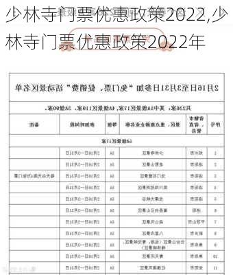 少林寺门票优惠政策2022,少林寺门票优惠政策2022年