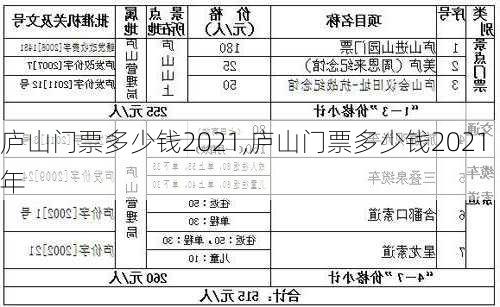 庐山门票多少钱2021,庐山门票多少钱2021年