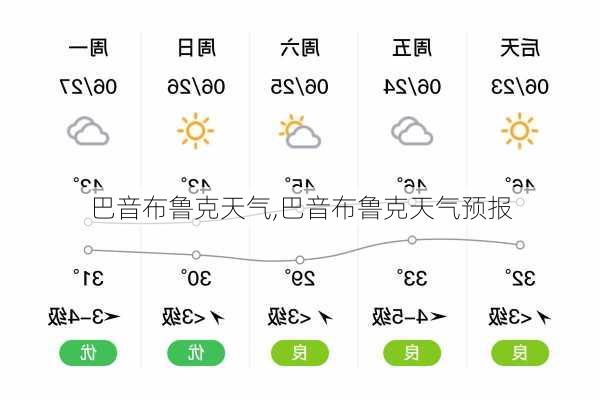 巴音布鲁克天气,巴音布鲁克天气预报