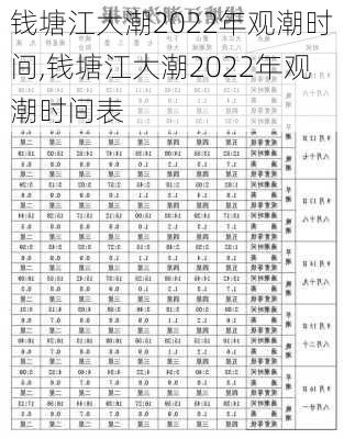 钱塘江大潮2022年观潮时间,钱塘江大潮2022年观潮时间表