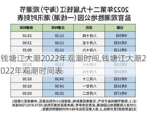 钱塘江大潮2022年观潮时间,钱塘江大潮2022年观潮时间表