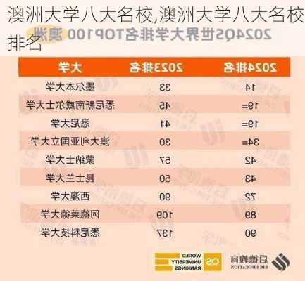 澳洲大学八大名校,澳洲大学八大名校排名