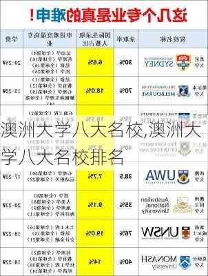 澳洲大学八大名校,澳洲大学八大名校排名