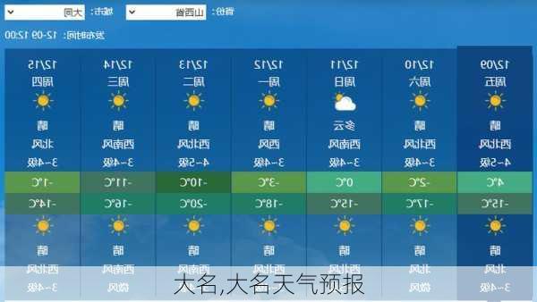 大名,大名天气预报