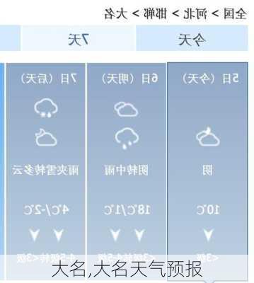 大名,大名天气预报