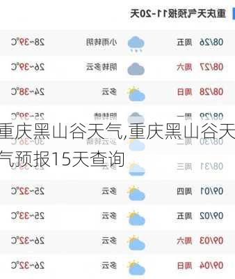 重庆黑山谷天气,重庆黑山谷天气预报15天查询