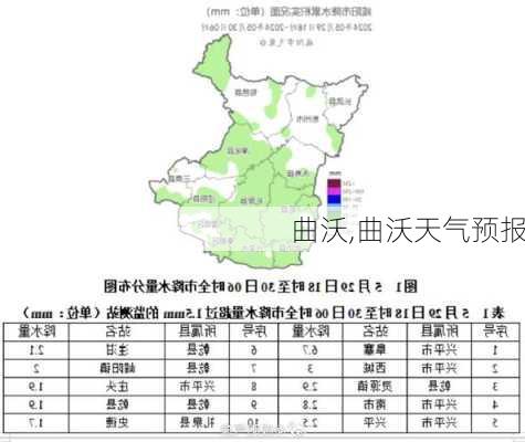 曲沃,曲沃天气预报