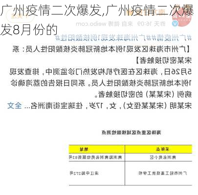 广州疫情二次爆发,广州疫情二次爆发8月份的