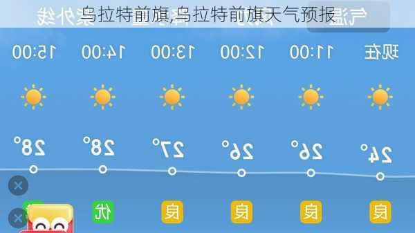 乌拉特前旗,乌拉特前旗天气预报