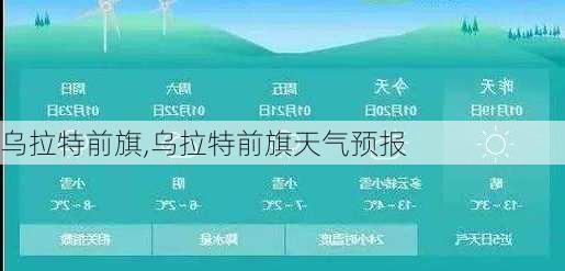 乌拉特前旗,乌拉特前旗天气预报