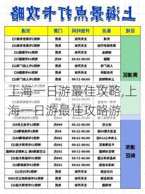 上海一日游最佳攻略,上海一日游最佳攻略游