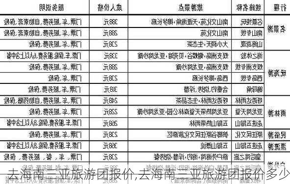 去海南三亚旅游团报价,去海南三亚旅游团报价多少