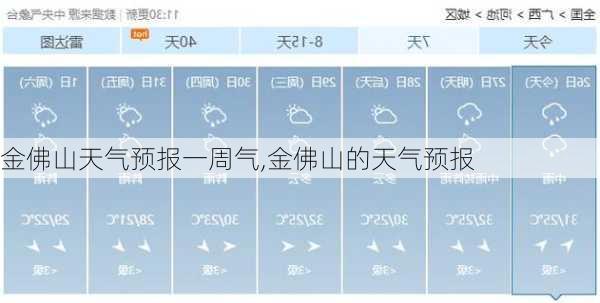 金佛山天气预报一周气,金佛山的天气预报