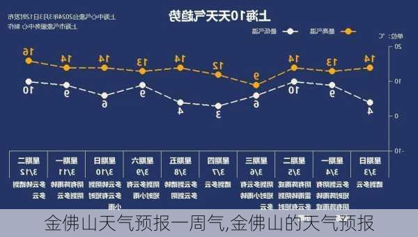 金佛山天气预报一周气,金佛山的天气预报