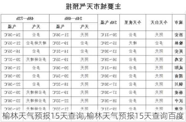 榆林天气预报15天查询,榆林天气预报15天查询百度